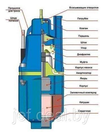 Насос вибрационный "Ручеек-1", 10м (верхний забор) ОЛЬСА 18С.01.1956 - фото 8 - id-p202616494