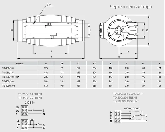 Вентилятор канальный Soler&Palau TD-500/150-160 Silent, 3V Арт. 5211302100 (3-х скоростной), фото 2