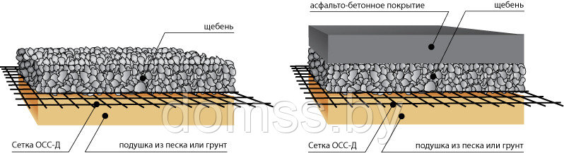 Дорожная геосетка STRADEX PEТ 