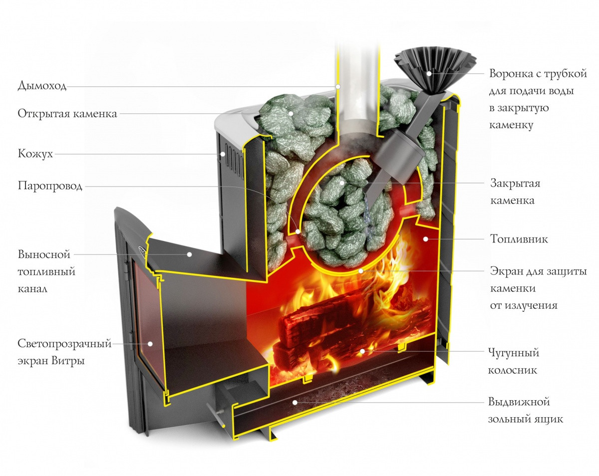 Банная печь TMF Гейзер 2014 Carbon ДА ЗК терракота - фото 2 - id-p202709391