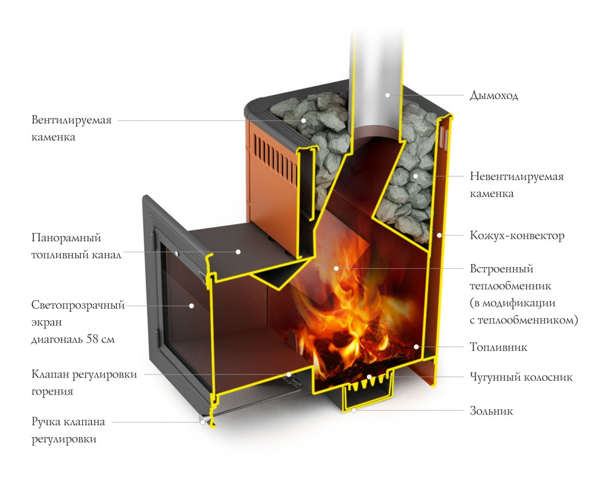 Банная печь TMF Витрувия II Inox БСЭ антрацит НВ - фото 2 - id-p202751103