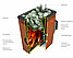 Банная печь TMF Аврора Inox Витра Иллюминатор терракота, фото 2