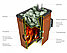 Банная печь TMF Аврора Inox ДА Иллюминатор терракота, фото 2