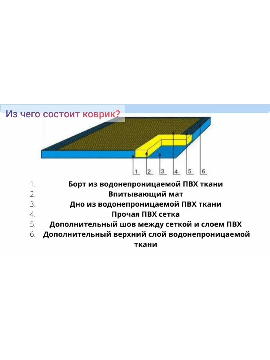 Дезковрик 100х150 см. Толщина 1,5 и 3 см - фото 3 - id-p82754172