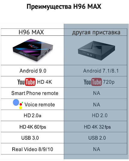 Телевизионная андроид приставка Smart TV H96 Max, Android 9, 4K UltraHD 2G/16Gb с пультом ДУ - фото 5 - id-p202805925