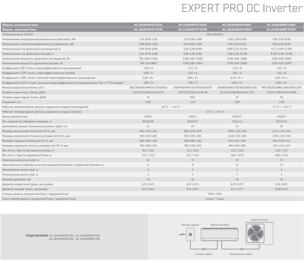 Кондиционер Hisense Expert Pro DC Inverter R32 AS-13UW4RYDTV03 - фото 6 - id-p203006633