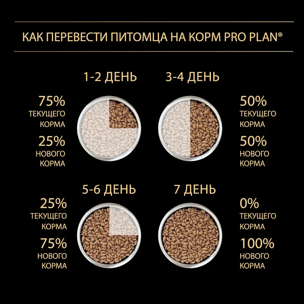 "Pro Plan" Puppy Small & Mini Sensitive сухой корм для щенков мелких пород с чувств.кожей (лосось) 700г - фото 6 - id-p203013963