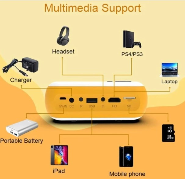 Мультимедийный портативный светодиодный LED проектор Mini Projector A10 FULL HD 1080p (HDMI, USB, пульт ДУ) - фото 4 - id-p203034492