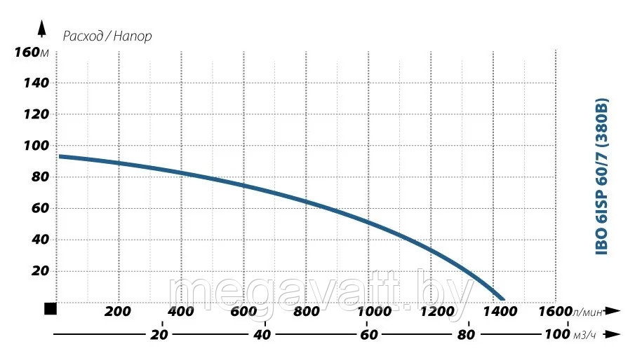 Глубинный насос для воды IBO 6ISP 60/7 (380В) - фото 2 - id-p203045884