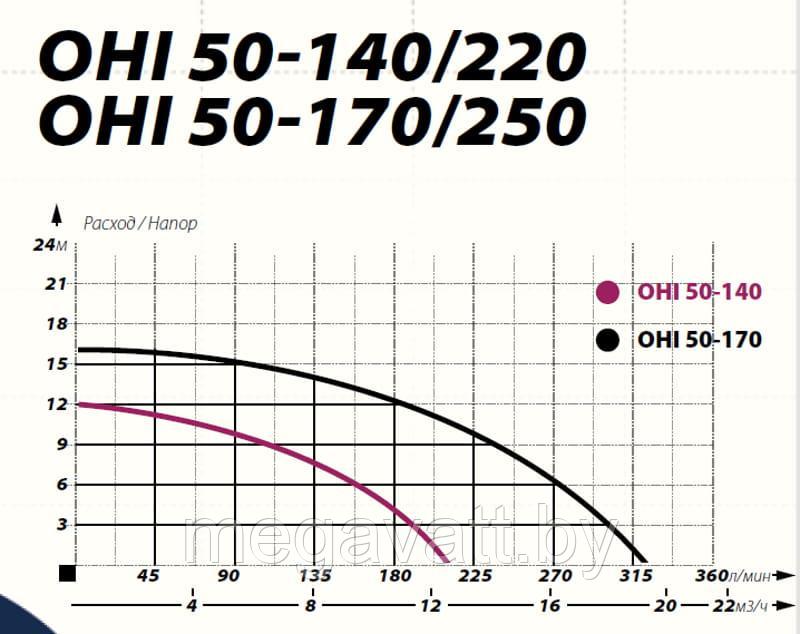 Циркуляционный насос IBO OHI 50-170/250 (фланец) - фото 2 - id-p203046461