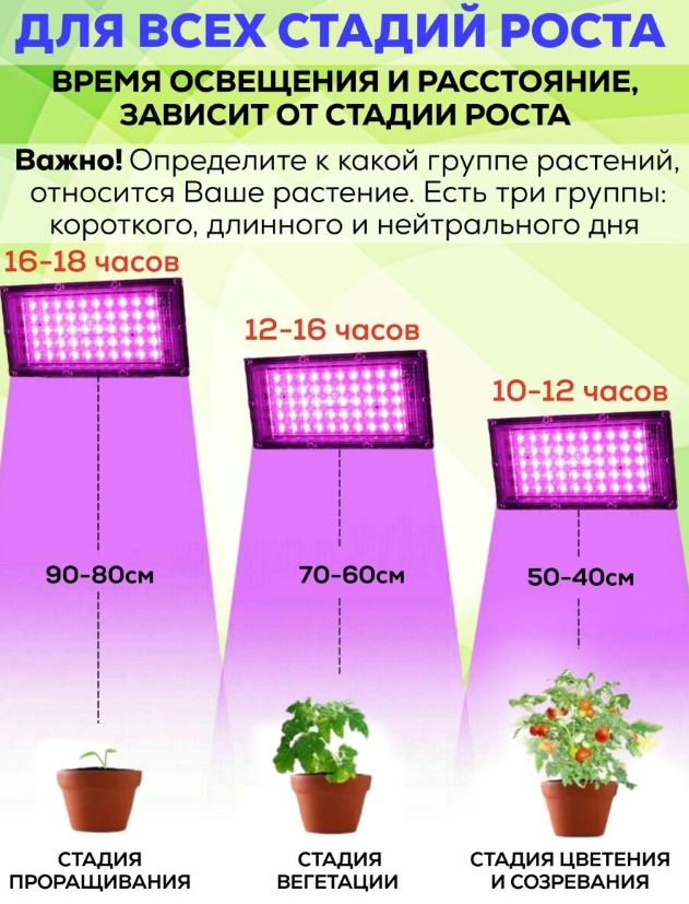 Фитопрожектор светодиодный Plant grow light 100 Вт, IP66, 220 В, 96 LED ламп, 23.5х13 см мультиспектральный дл - фото 4 - id-p203109309