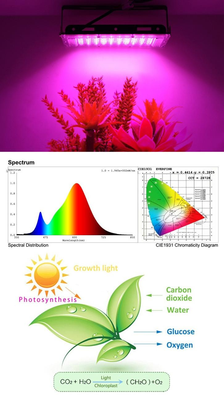 Фитопрожектор светодиодный Plant grow light 100 Вт, IP66, 220 В, 96 LED ламп, 23.5х13 см мультиспектральный дл - фото 7 - id-p203109309