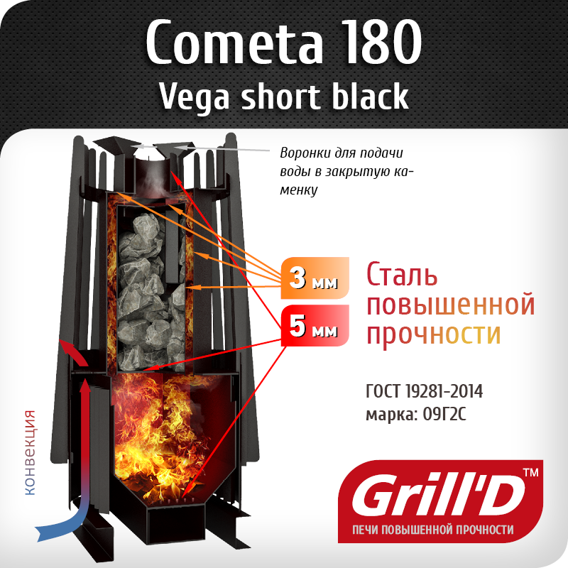 Дровяная банная печь Grill'D Cometa Vega 180 Short - фото 4 - id-p44402593