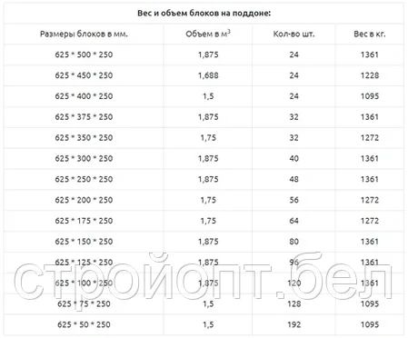 Блок газосиликатный 625х400х250 мм, РБ, фото 2