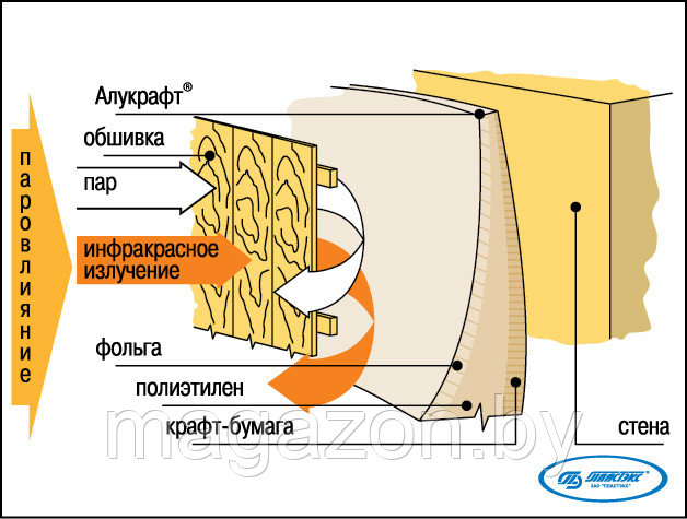 Фольга на бумаге 18 м2 - фото 2 - id-p27853357