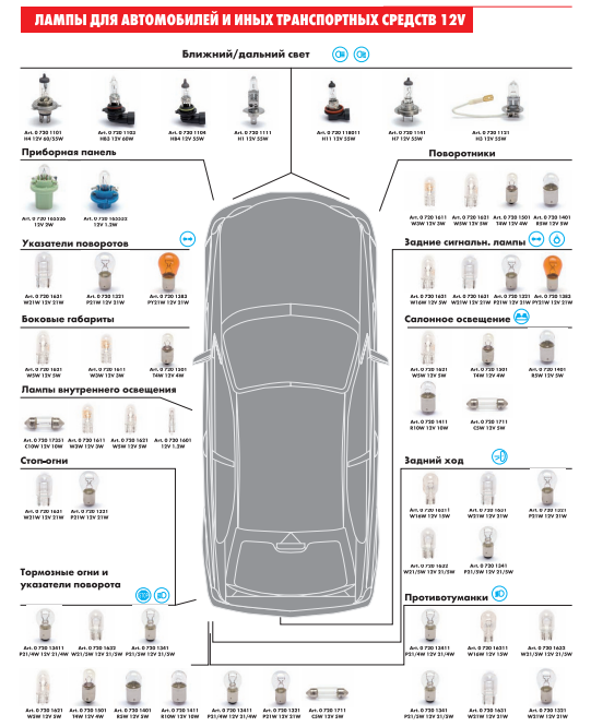 Автолампа тип W1.2W 12V 1.2W, W2.0x4.6D, 2 шт в блистере WURTH 07209601 - фото 3 - id-p203545774