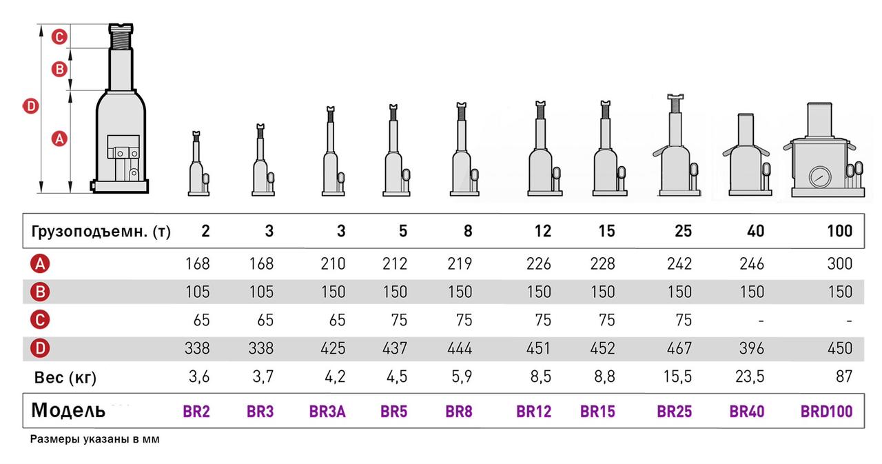 MEGA BR3A Домкрат бутылочный г/п 3000 кг. - фото 3 - id-p163948031