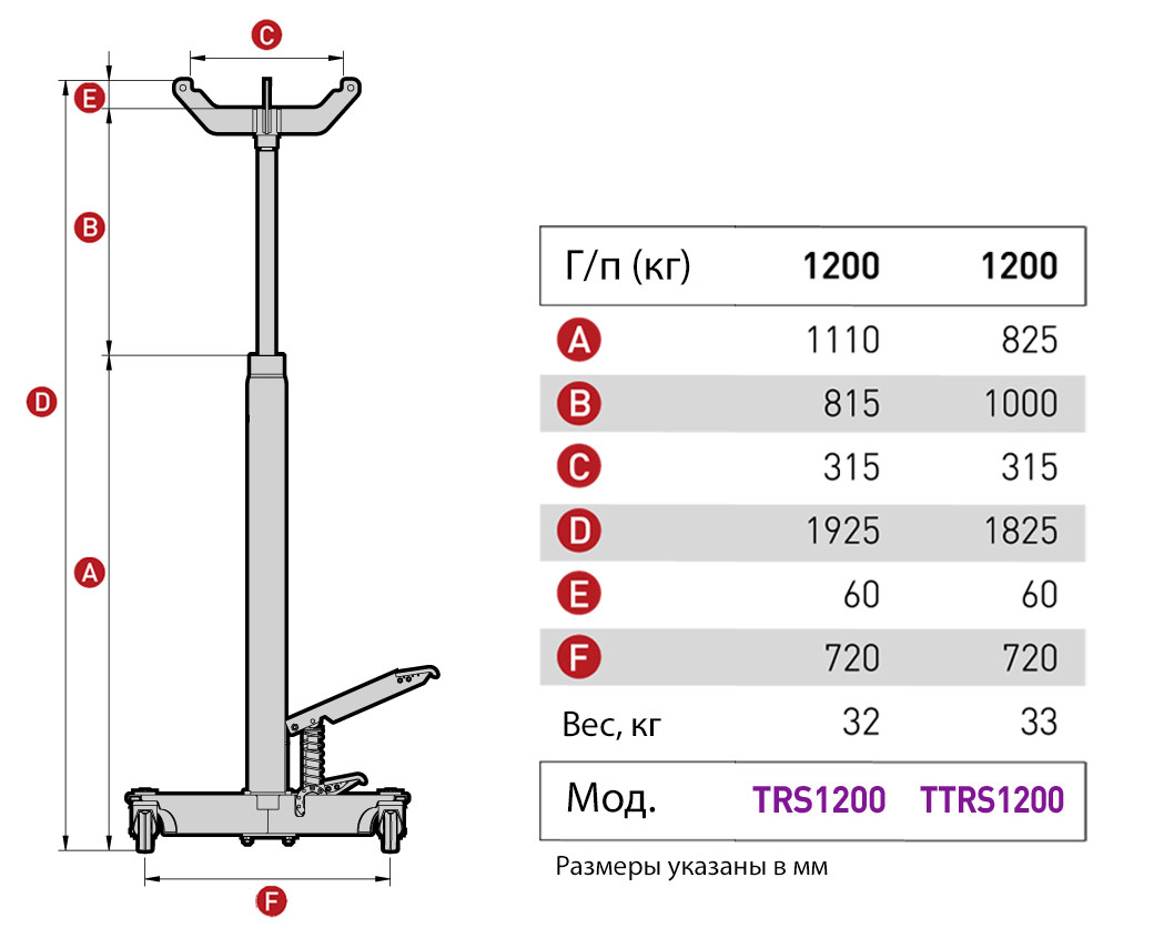 MEGA TRS1200 Стойка гидравлическая г/п 1200 кг. - фото 5 - id-p163948137