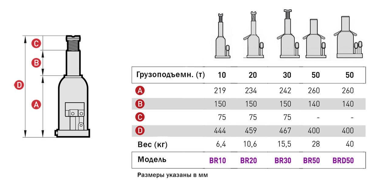 MEGA BR30 Домкрат бутылочный г/п 30000 кг. - фото 4 - id-p163948632