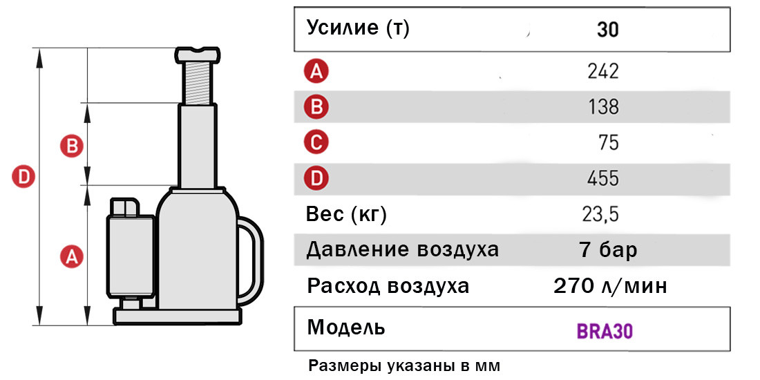 MEGA MGH-30 Домкрат бутылочный пневмогидравлический г/п 30 т. - фото 2 - id-p163948635