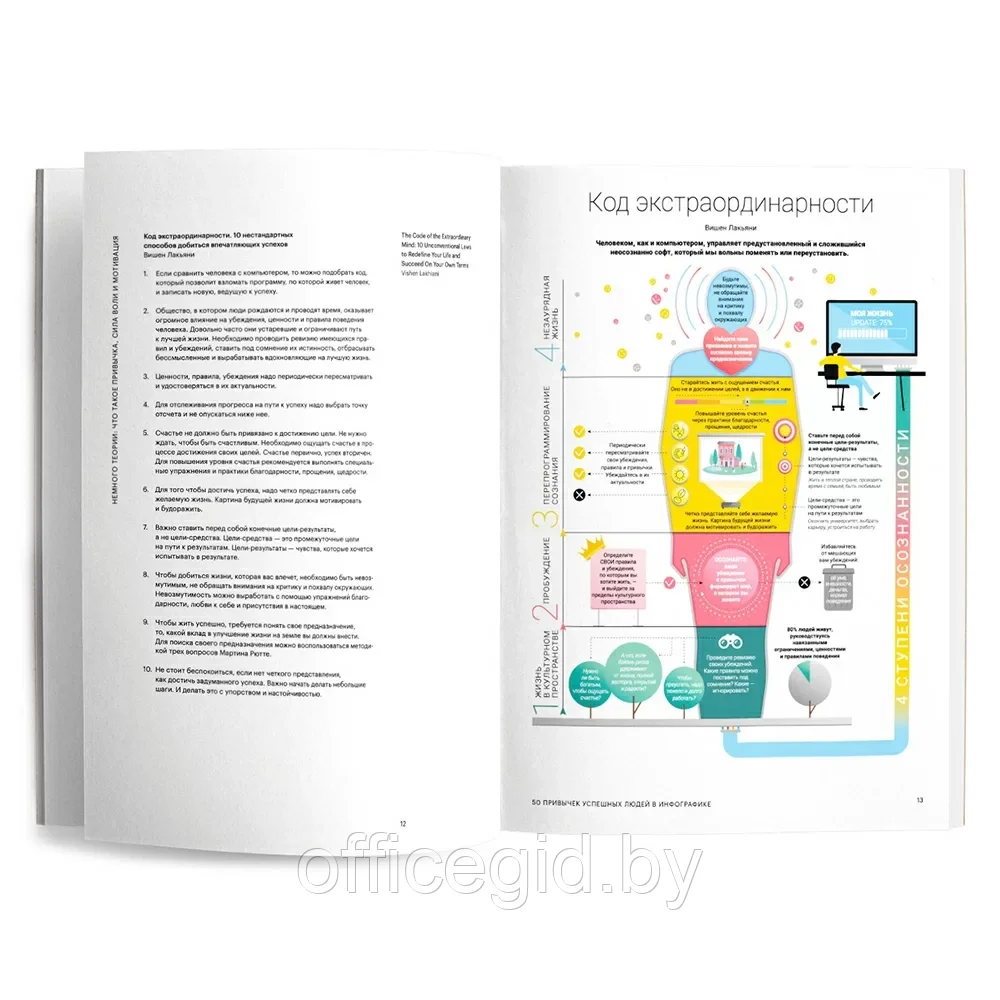 Книга-саммари "50 привычек успешных людей в инфографике" - фото 2 - id-p203608904