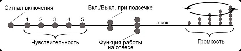 Электронный светозвуковой сигнализатор поклевки MEGATEX Сойка-5М - фото 4 - id-p203610097