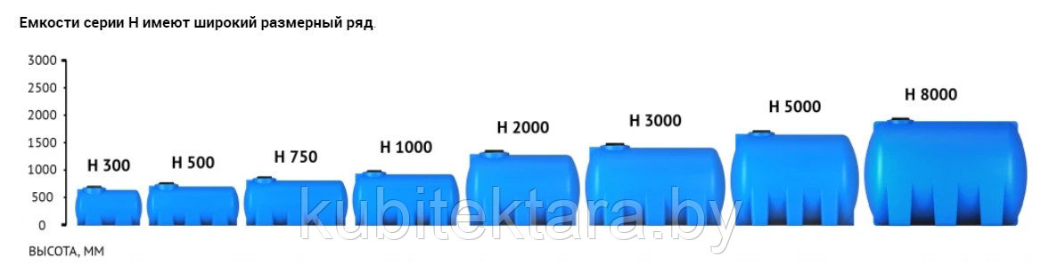 Емкость Н 1000 литров - фото 5 - id-p203626943