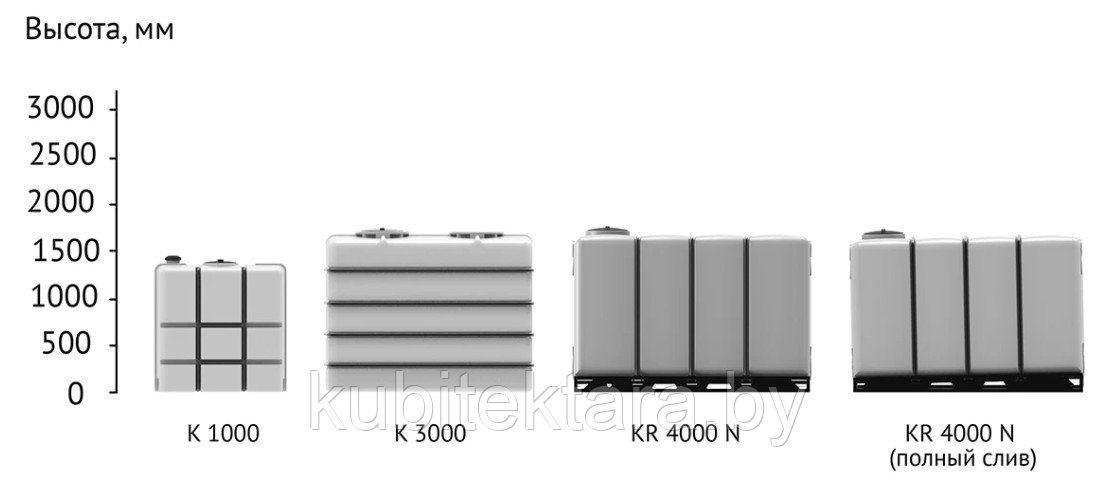 Емкость KR 4000 литров в обрешетке для транспортировки - фото 6 - id-p203706273