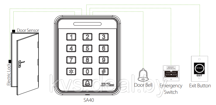 Автономный контроллер на 1 дверь ZKTeco SA40B IC с встроенным считывателем Mifare - фото 5 - id-p203716411