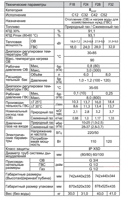 Газовый настенный котел THERMEX EuroElite F (двухконтурный) - фото 4 - id-p203790431