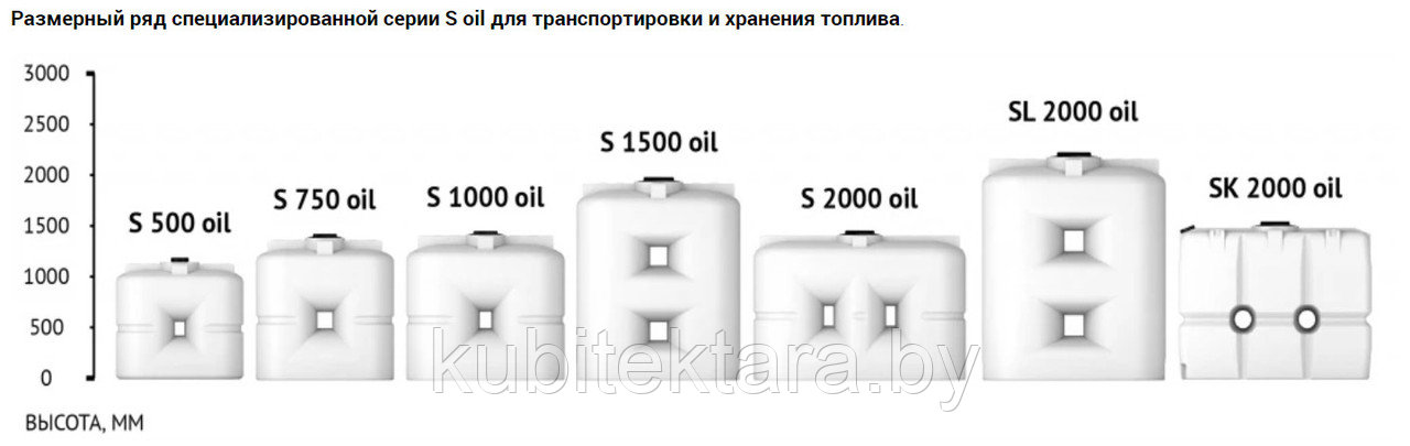 Емкость S 500 литров OIL - фото 4 - id-p203821629