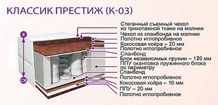 МАТРАЦ КЛАССИК ПРЕСТИЖ 1600*2000*200