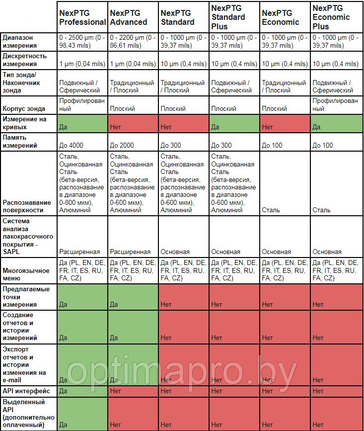 Вихретоковый толщиномер NexDiag NexPTG Professional - фото 4 - id-p203835311