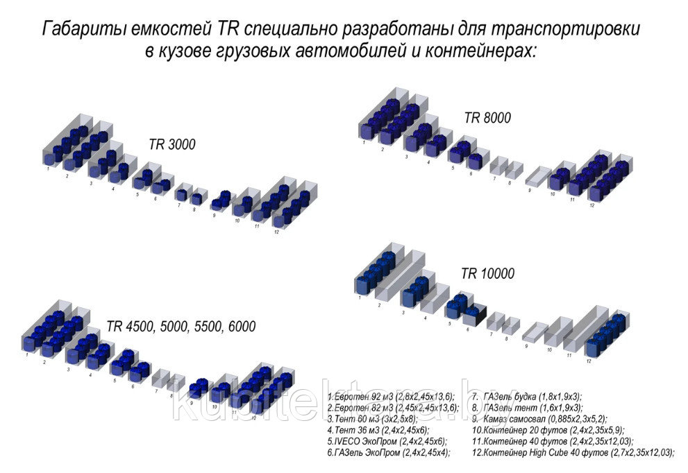 Емкость TR 5000л - фото 5 - id-p203872992