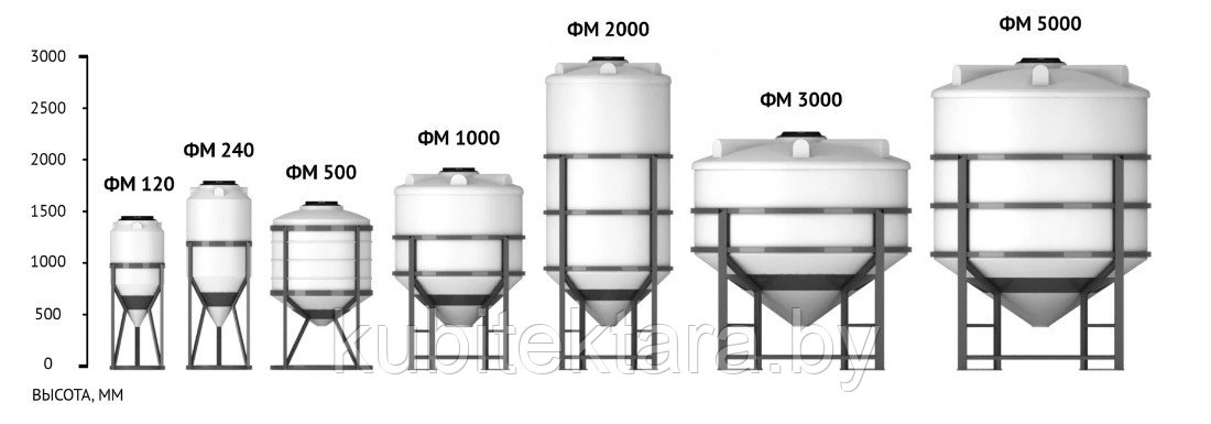 Емкость ФМ 2000 литров - фото 8 - id-p203896616
