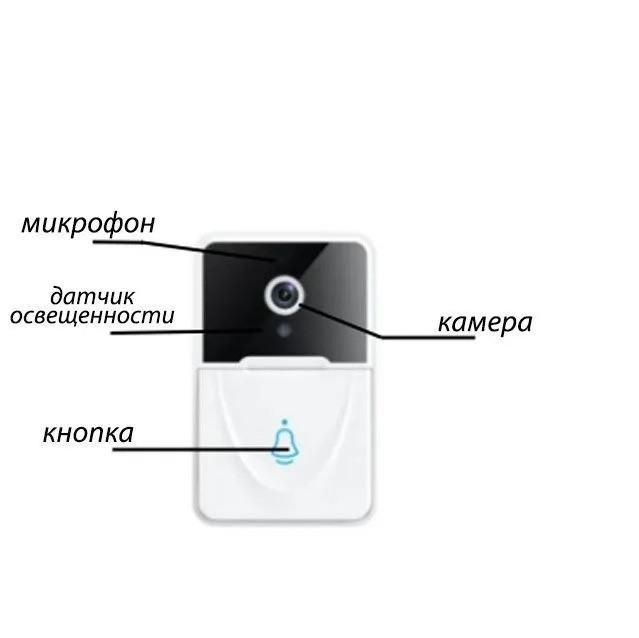 Умный беспроводной видеоглазок Mini Smart DOORBELL Wi-Fi управление (ночное видео, управление со смартфона) / - фото 2 - id-p204038086
