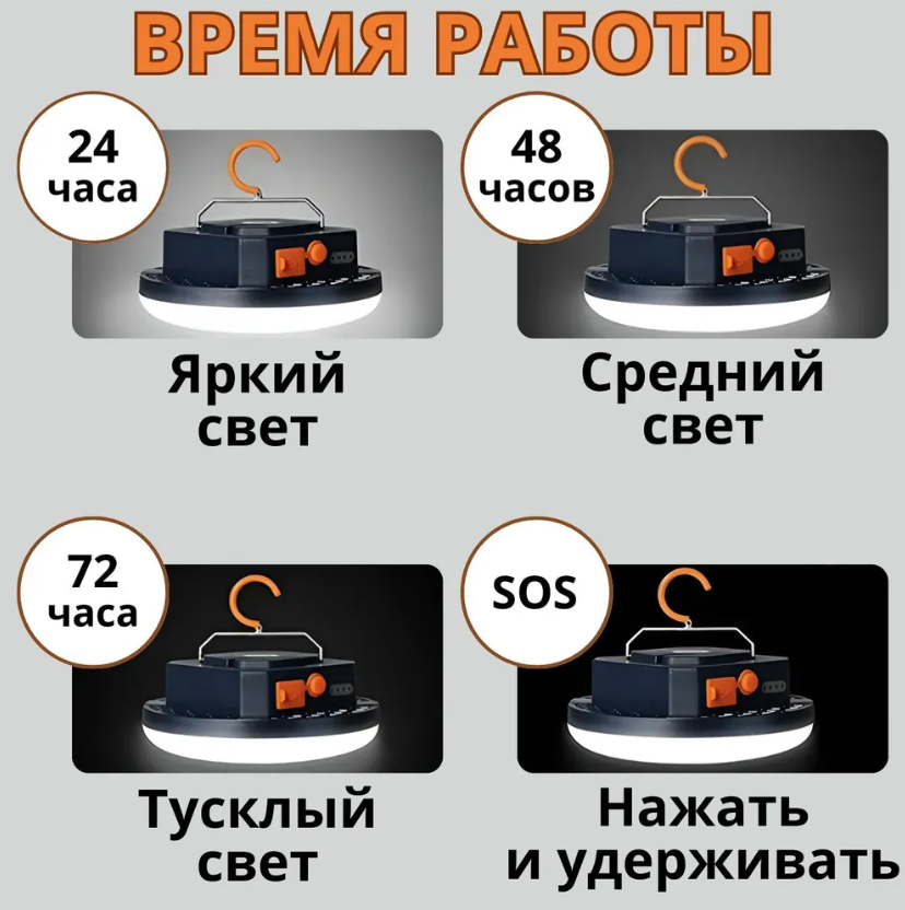 Перезаряжаемый кемпинговый фонарь Lithium-ion Led multi-function lighting с магнитом (4 режима свечения, USB, - фото 4 - id-p82442581