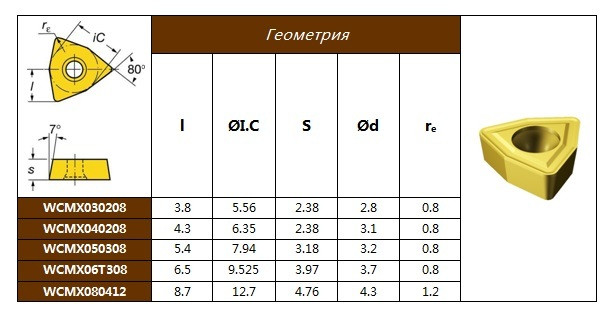 Пластина твердосплавная WCMX 06T308 GL9030