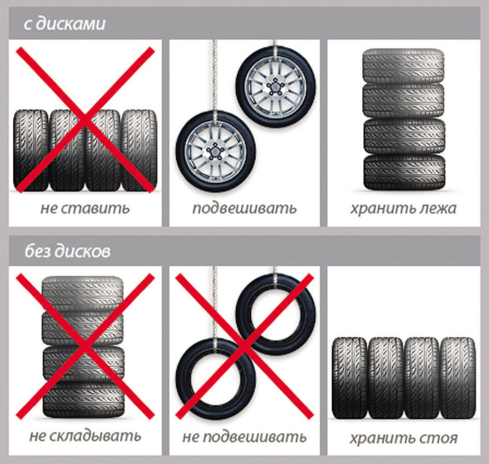 KUFIETA Стойка для хранения колес (на колесиках), max D=225мм, max 100кг, L=105см (PL) - фото 4 - id-p204125665