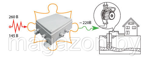 Стабилизатор напряжения Teplocom ST 1300 исп.5 уличный - фото 2 - id-p20037802