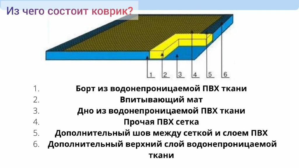 Дезинфекционный коврик. Дезковрик. Коврики для дезинфекции. 50х65х3 см - фото 3 - id-p1050504