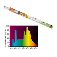 Лампа для аквариума Sun-Glo 14W 38см T8 без плафона