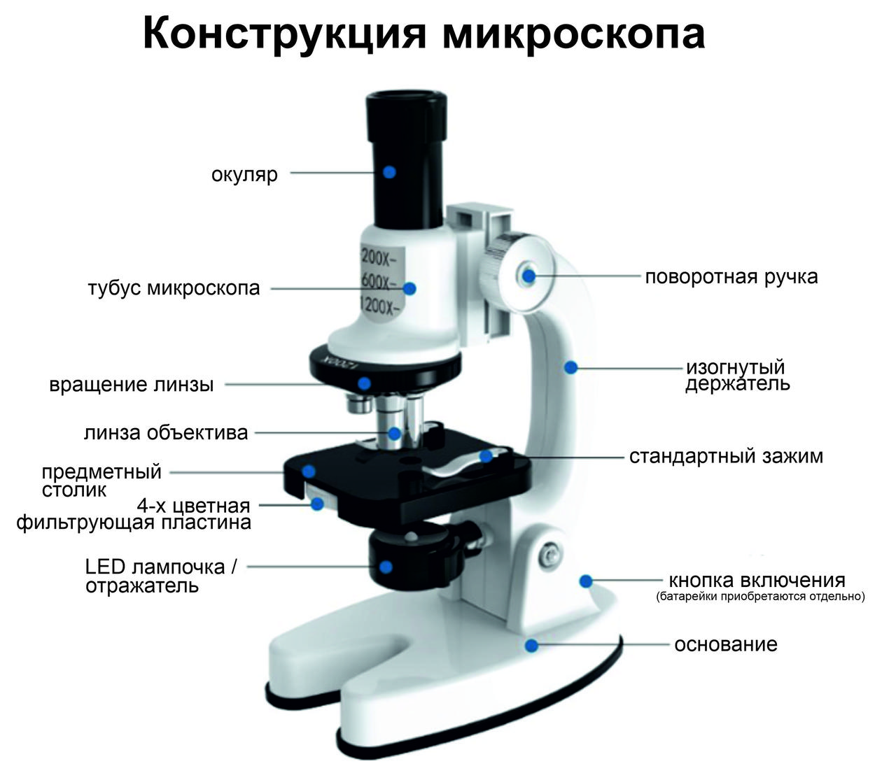 Детский микроскоп, артикул 1101-W (цвет: белый) - фото 2 - id-p201849601