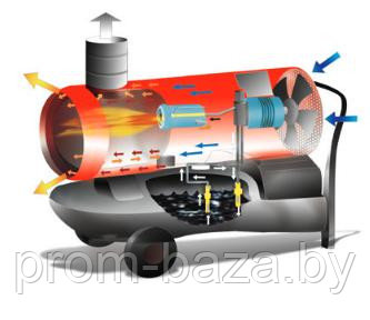 Дизельные тепловые пушки непрямого нагрева (с теплообменником) ARCOTHERM EC-32 (34 кВт) Италия - фото 2 - id-p27963950