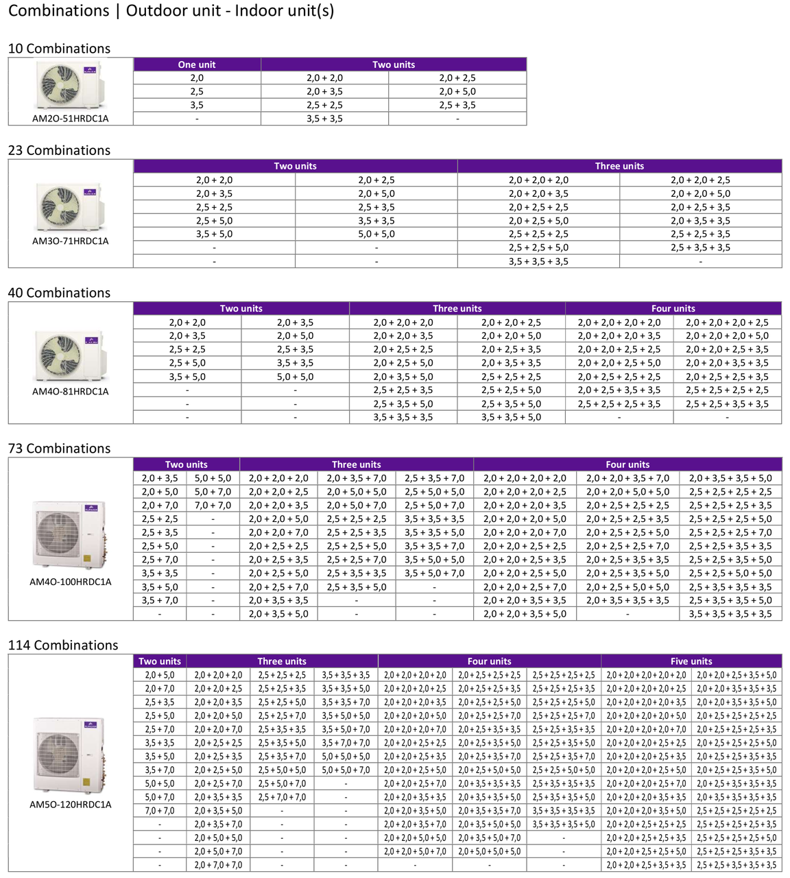 Кондиционер AlpicAir Pro II AM2O-51HRDC1A - фото 4 - id-p204392626