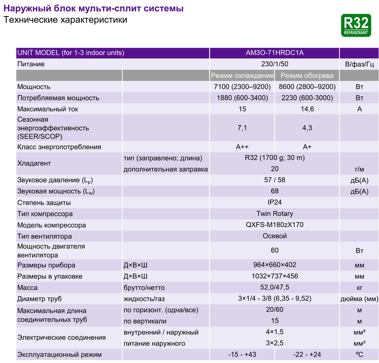 Кондиционер AlpicAir Pro II AM3O-71HRDC1A - фото 3 - id-p204392627