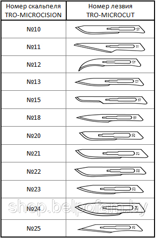Лезвие хирургическое стерильное Troge Tro-Microcut р.10 - уп. 100 шт. - фото 2 - id-p204402097