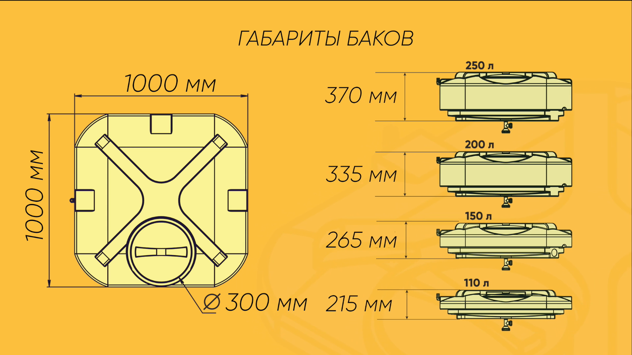 Бак для душа 110 литров размеры - 80 фото
