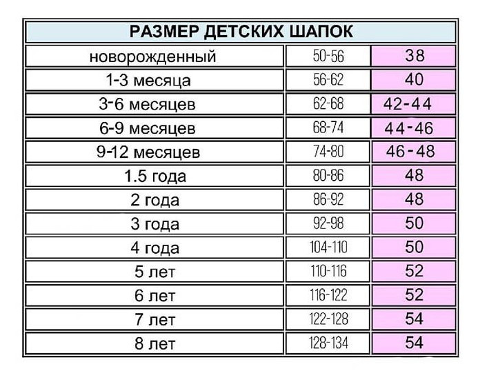 Шапочка для новорожденного из натурального хлопка Bebika (12/4-23) с рожками Светло-розовая, р. 42 см. - фото 6 - id-p204530622