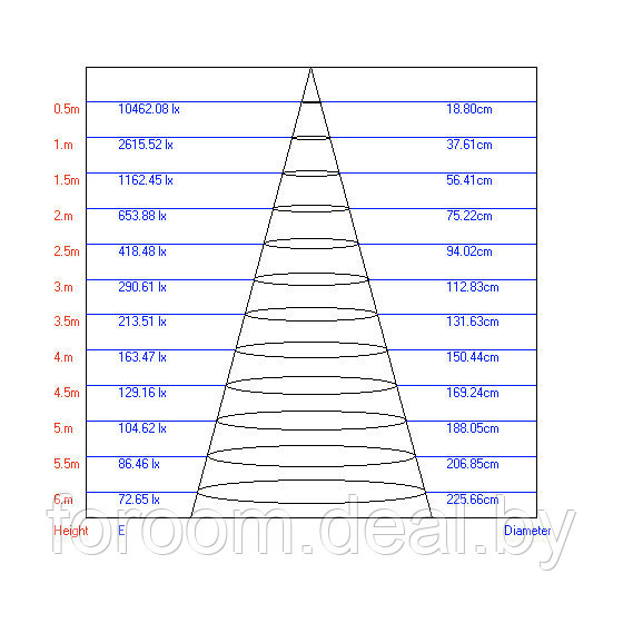 Трековый Светильник ЭРА TR3 - 12 WH 12Вт белый SMD (20/240) - фото 2 - id-p183067900